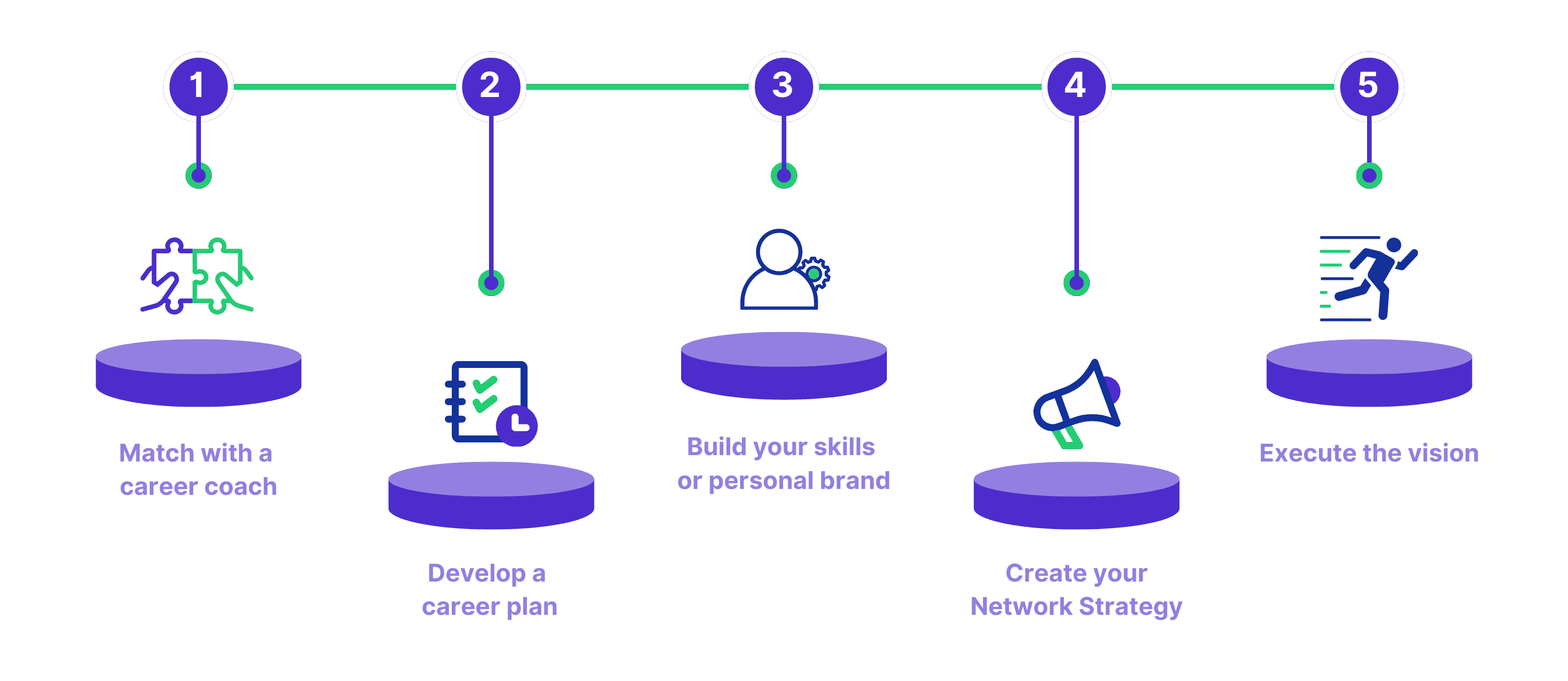 Match with A Career Coach